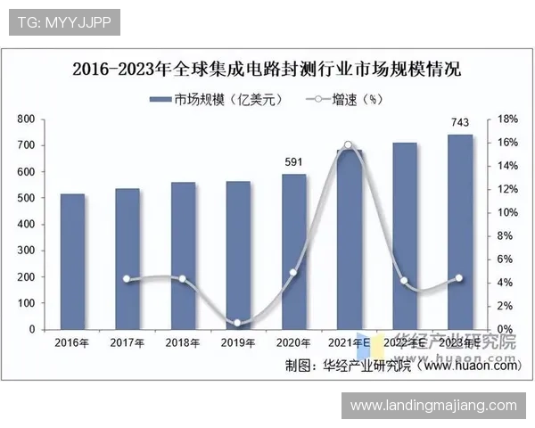 Ag视讯行业市场规模与发展前景分析未来投资价值巨大